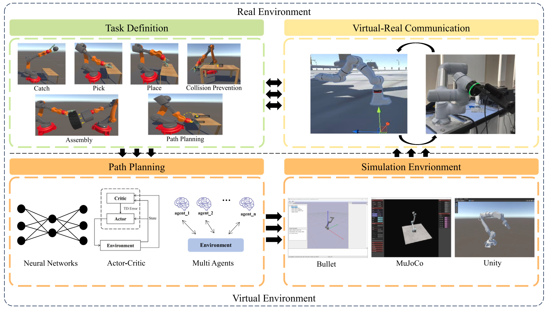 WiCC221 Digital Twin & RL | wicc github homepage